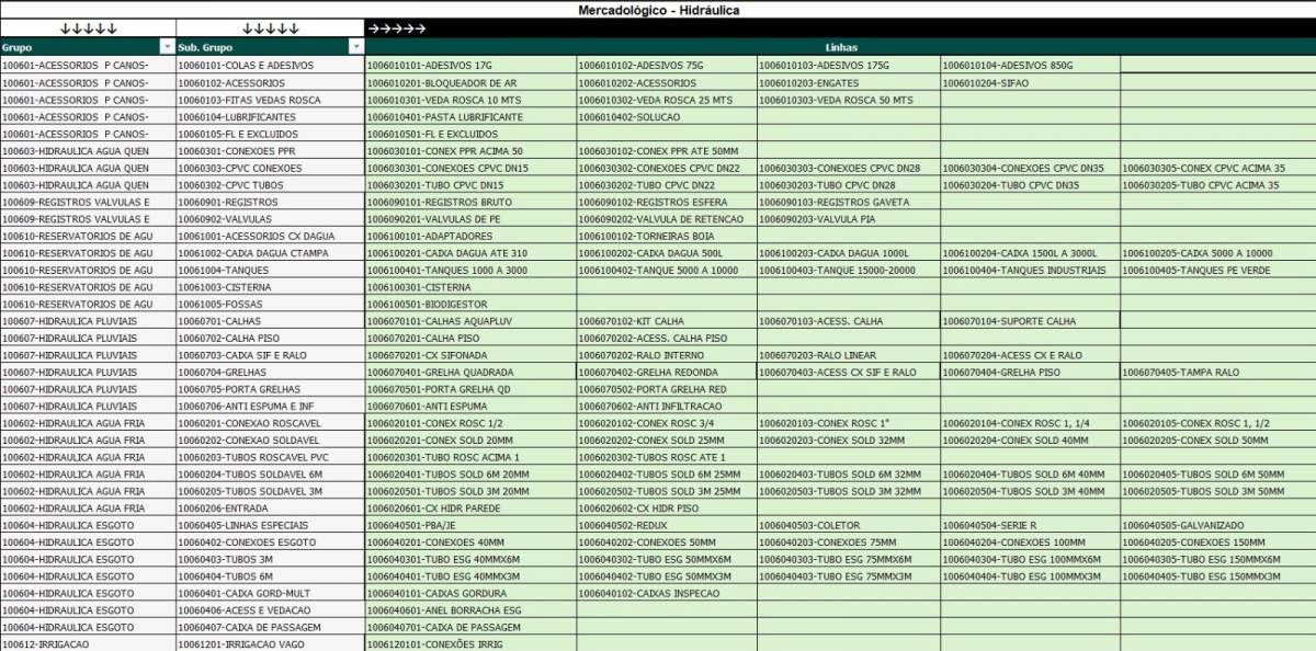 Francisco Neto -  - Consultoria Empresarial