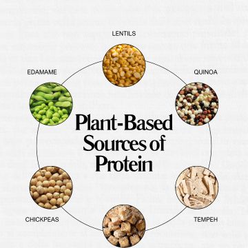 Soul Food Fitness - Ottawa - Tennis Lessons