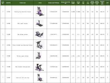 Spezialisten für Fitnessgeräte