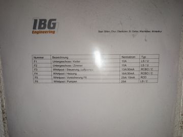 Experten für Sicherungskästen