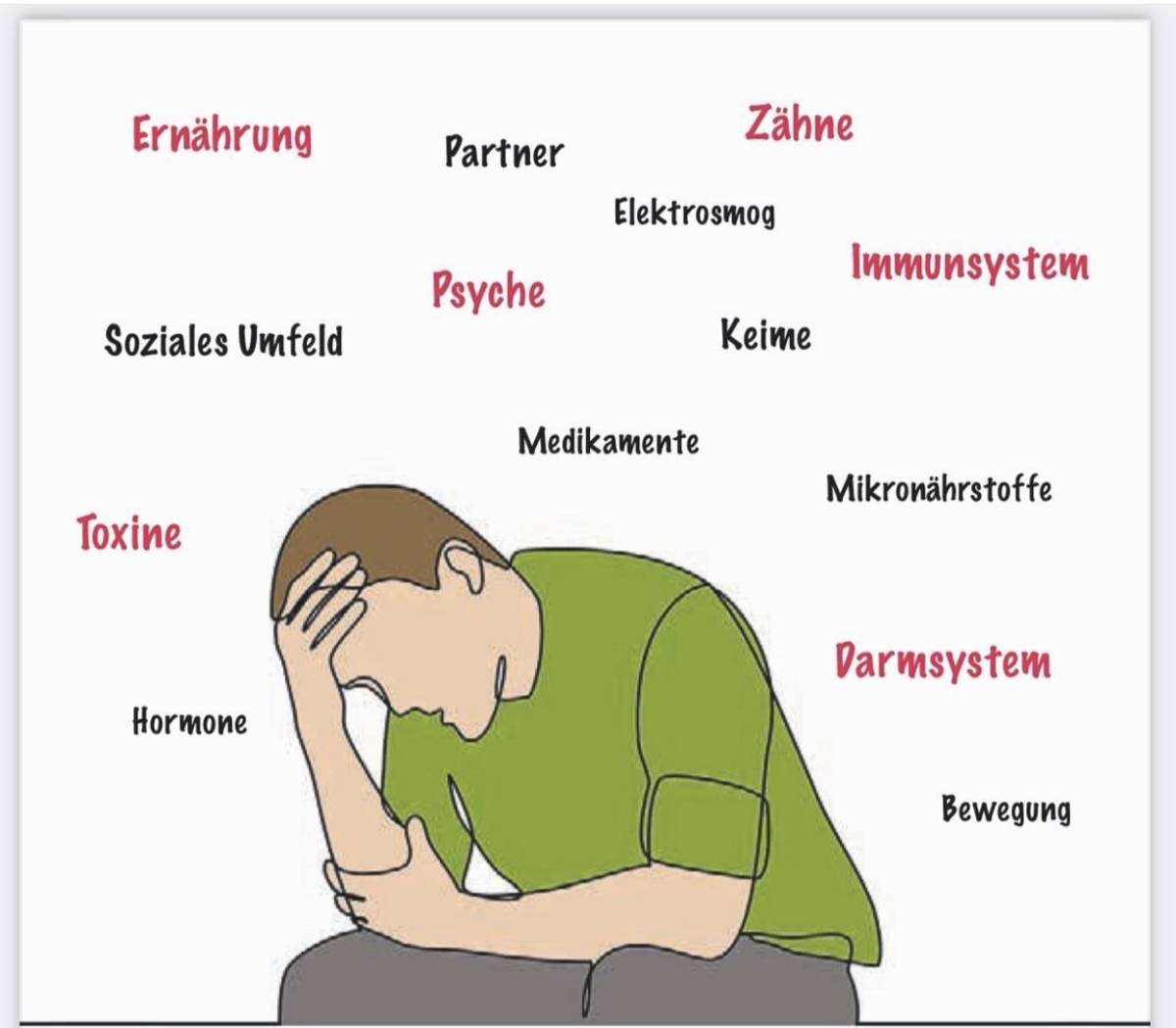 Gesundheitspraxis Strahlen mit Herz - Brugg - Séance de méditation