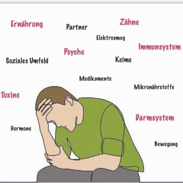 Gesundheitspraxis Strahlen mit Herz - Brugg - Séance de méditation