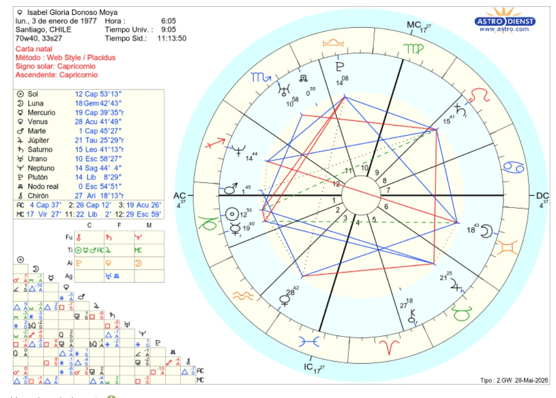 Terapias la emperatriz - Marga Marga - Astrology Reading