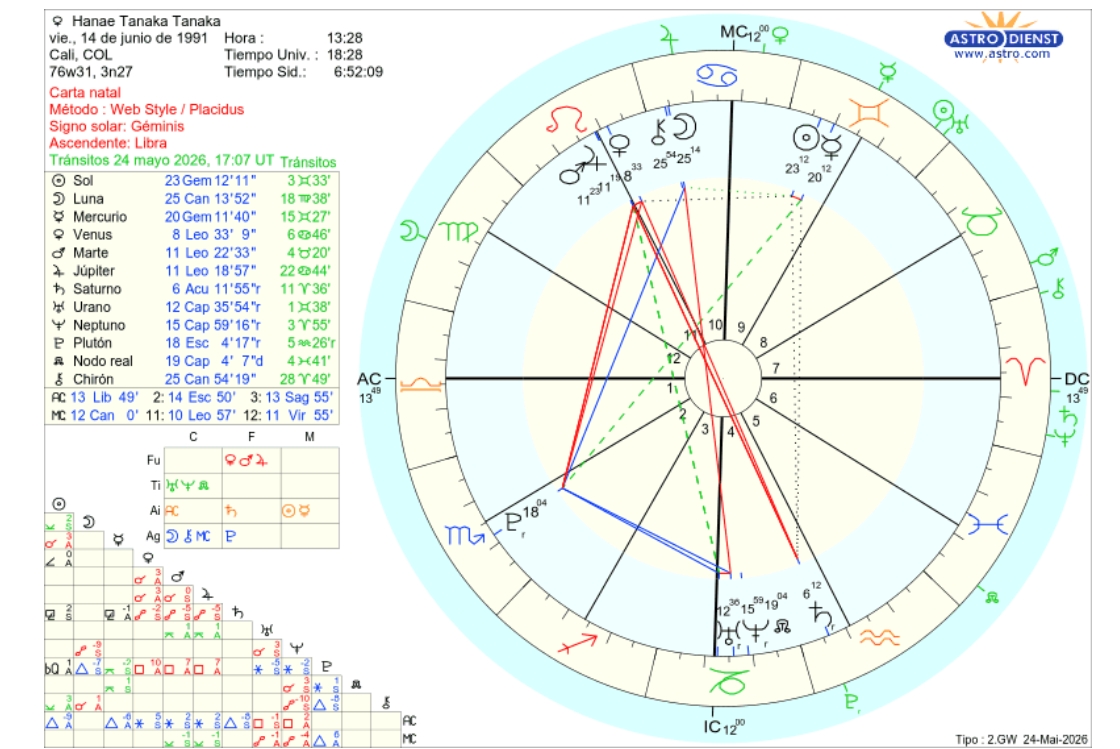 Terapias la emperatriz - Marga Marga - Tarot Card Reading
