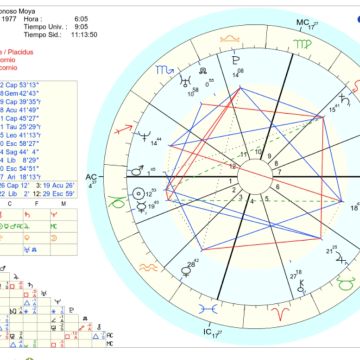 Terapias la emperatriz - Marga Marga - Astrology Reading