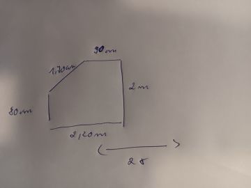 Schneider für Gardinen