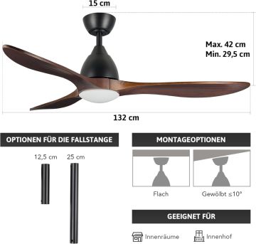 Ventilator montieren