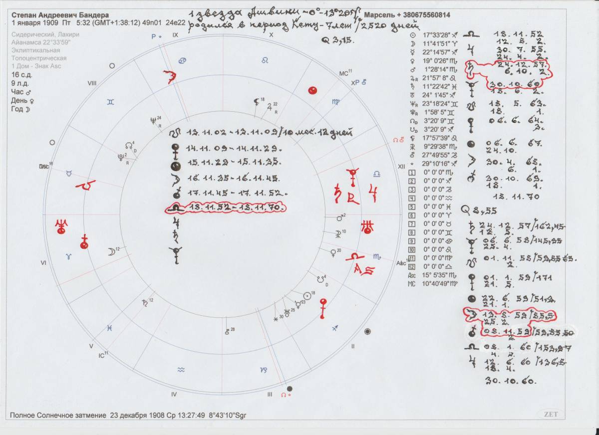 Mars and Company - Darmstadt-Dieburg - Astrologie