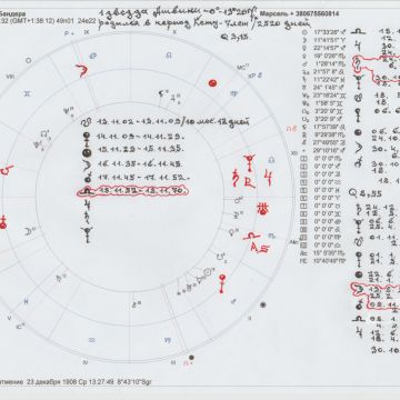 Mars and Company - Darmstadt-Dieburg - Astrologie