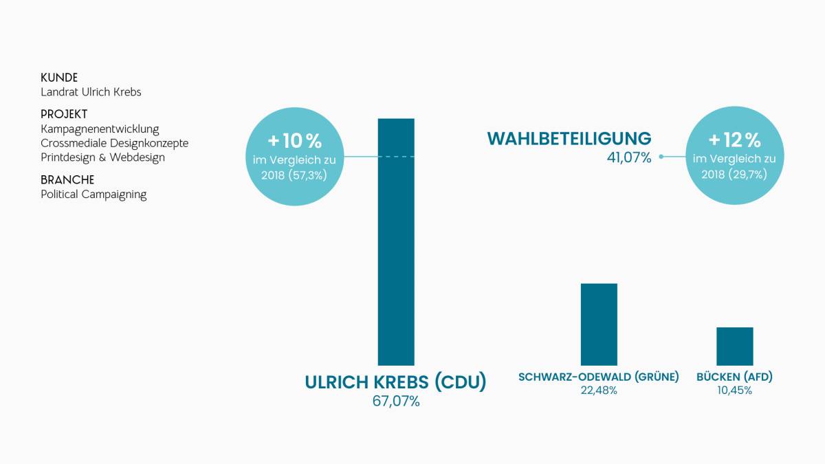 Crea Factory - Hochtaunuskreis - Presentation Services