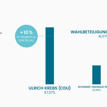 Crea Factory - Hochtaunuskreis - Presentation Services