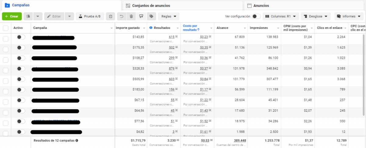 Jose Antonio Leal - Santo Domingo de Guzmán - Consultoría de negocios