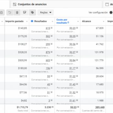 Jose Antonio Leal - Santo Domingo de Guzmán - Business Consulting