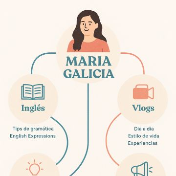 María Galicia - Agencia digital y Consultorías - Santo Domingo Oeste - Especialistas en viajes de luna de miel