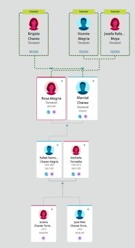 Genealogist