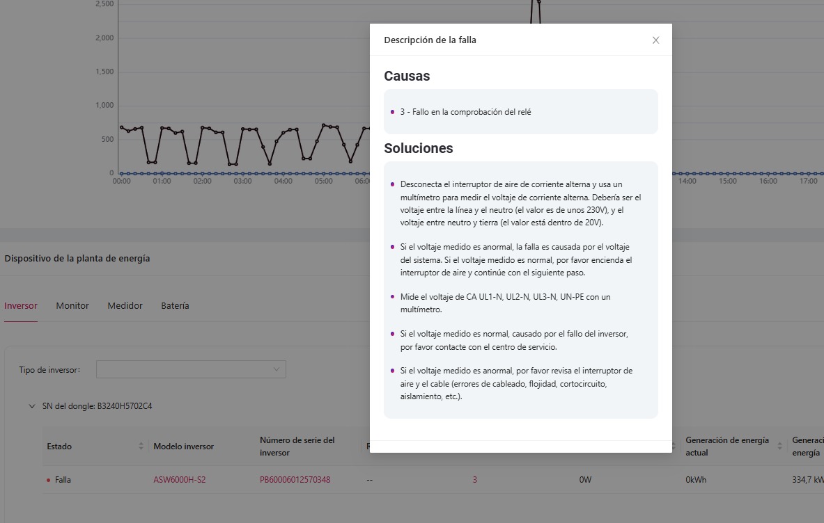 Instalaciones SV - Gavà - Pintura
