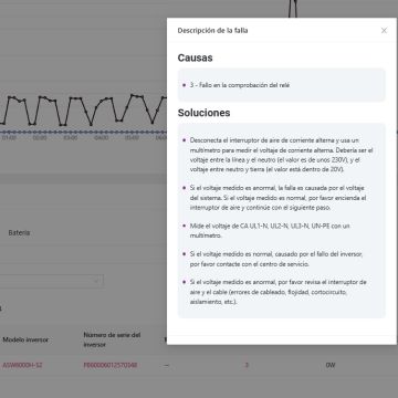 Instalaciones SV - Gavà - Pintura