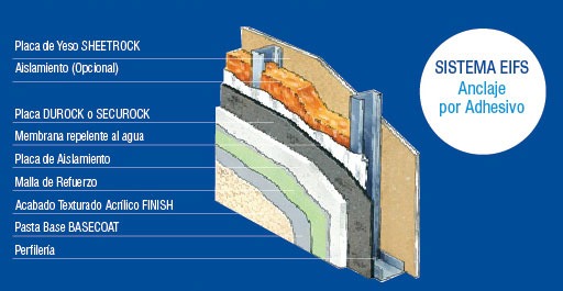 NEW YORK BUILDER STEEL FRAME, S.L - Huelva - Aislamientos