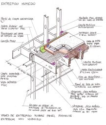 NEW YORK BUILDER STEEL FRAME, S.L - Huelva - Reparación de suelos de madera o reemplazo parcial