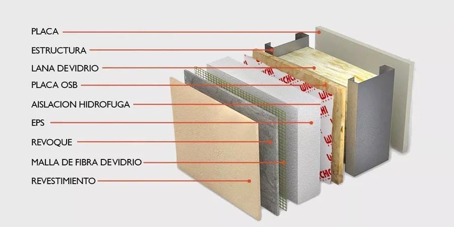 NEW YORK BUILDER STEEL FRAME, S.L - Huelva - Plomería