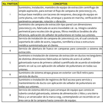 Electricista para la instalación o reemplazo de extractores de cocina