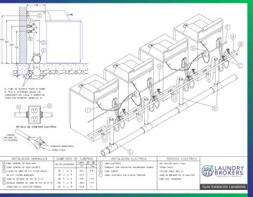 Instalación de lavadoras