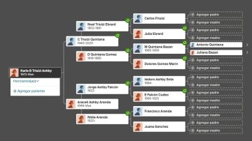 Genealogía