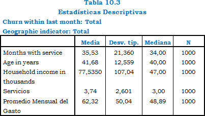 Tesis e Investigaciones SAS -  Servicios Contables y Asesoría de Impuestos - Cortazar - Contabilidad