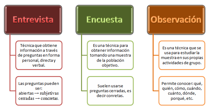 Tesis e Investigaciones SAS -  Servicios Contables y Asesoría de Impuestos - Cortazar - Edición