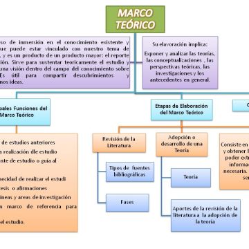 Tesis e Investigaciones SAS -  Servicios Contables y Asesoría de Impuestos - Cortazar - Análisis estadísticos