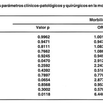 Tesis e Investigaciones SAS -  Servicios Contables y Asesoría de Impuestos - Cortazar - Marketing