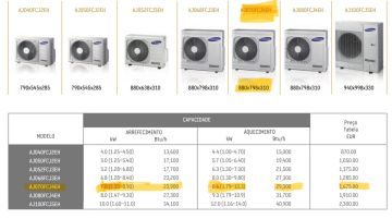 Técnico de Reparação de Ar Condicionado