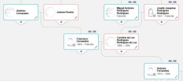 Genealogist