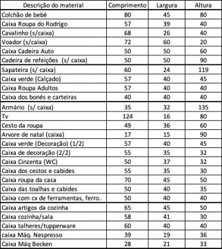 Empresa de Mudanças Internacional - Casa