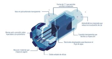 Processamento de Ferro e Aço