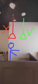 Construção Civil