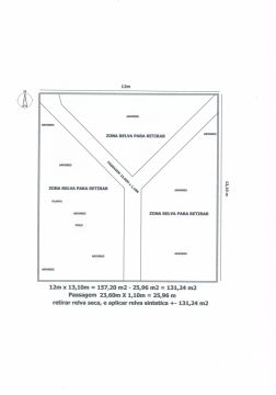 Artificial Turf Specialist
