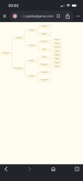 Genealogista