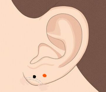 Lojas de Piercings