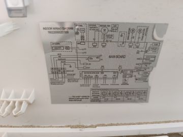 Zentrale Klimaanlage reparieren