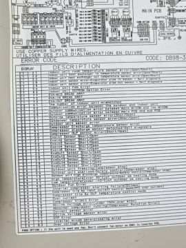 Ar Condicionado e Ventilação