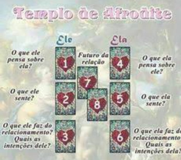 Alexandra - Loures - Astrologia