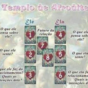 Alexandra - Loures - Astrologia