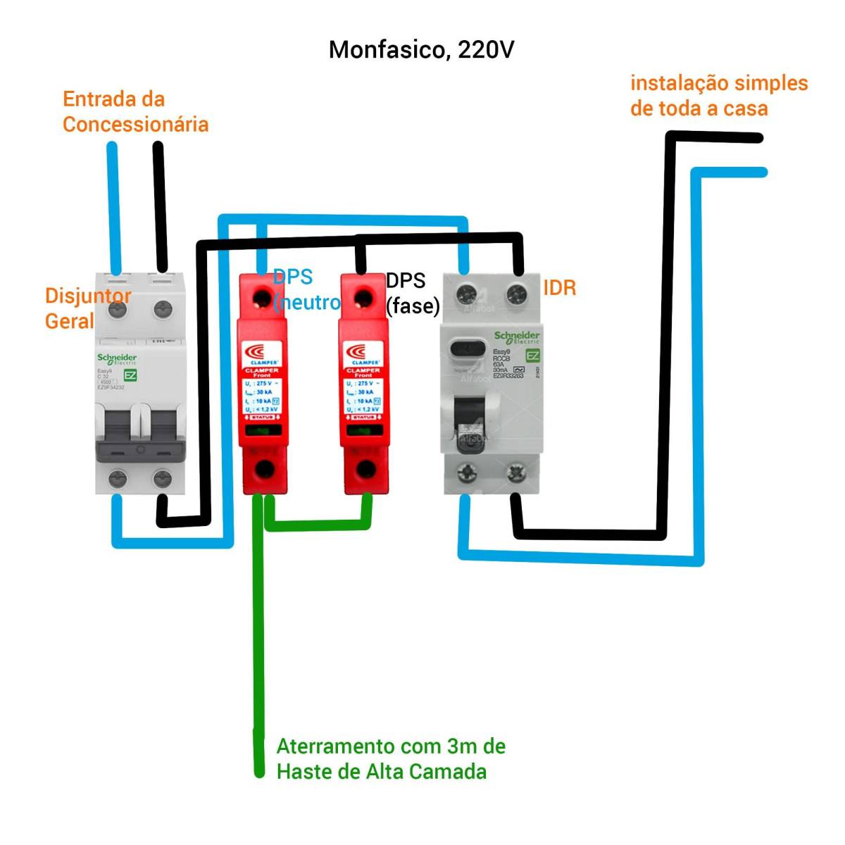 Cláudio luiz Paula - Albufeira - Clarabóias