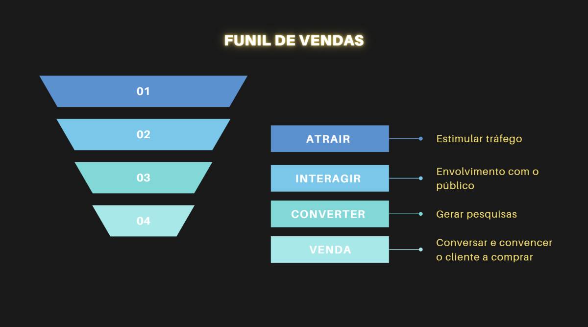 Leonardo RapidGenius - Portimão - Otimização de Motores de Busca SEO