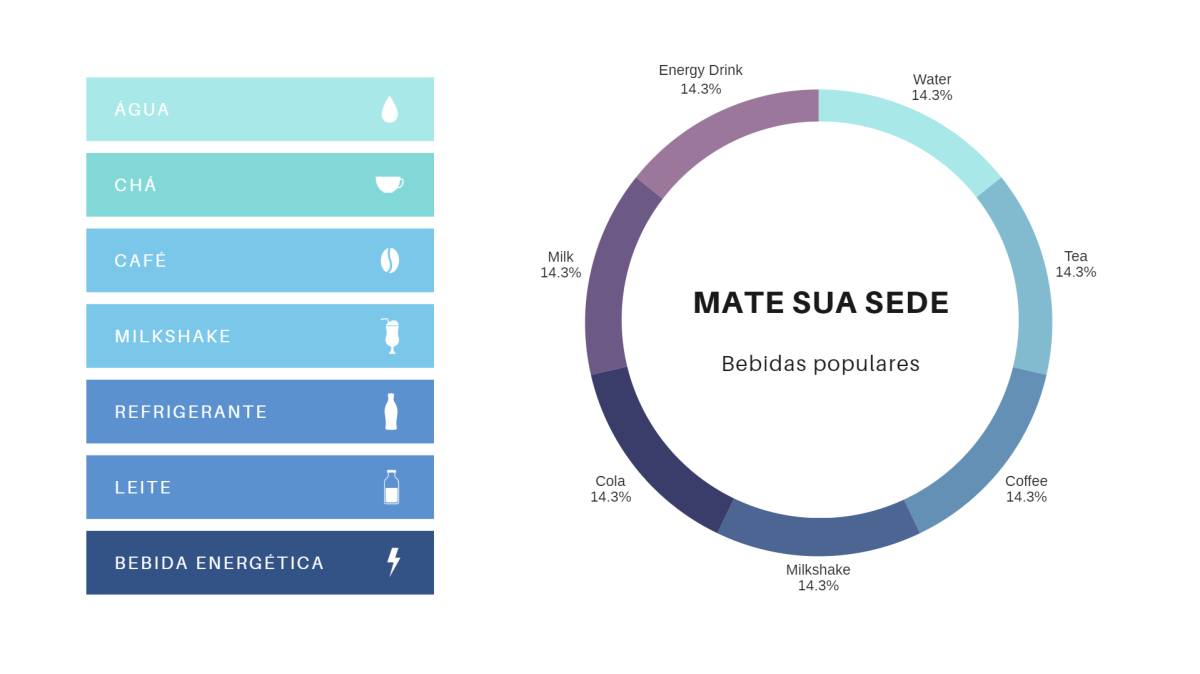 Leonardo RapidGenius - Portimão - Design de UI