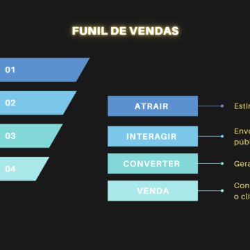 Leonardo RapidGenius - Portimão - Otimização de Motores de Busca SEO