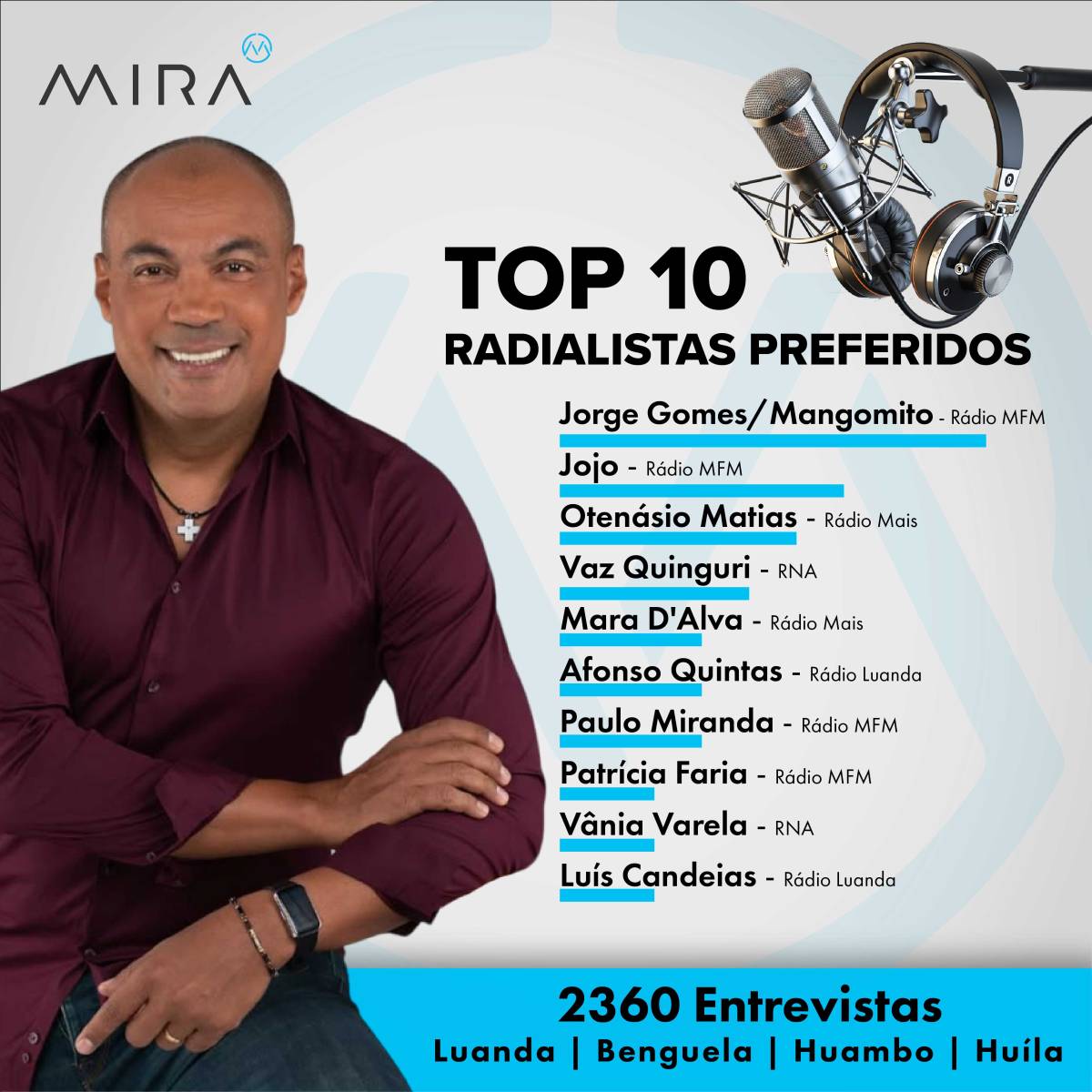 Miguel Sebastião - Fafe - Filmagem de Eventos