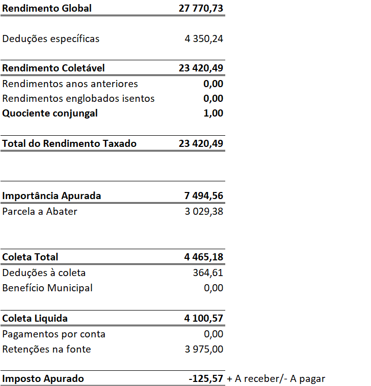 João Abrantes - Sintra - Financial Services and Planning