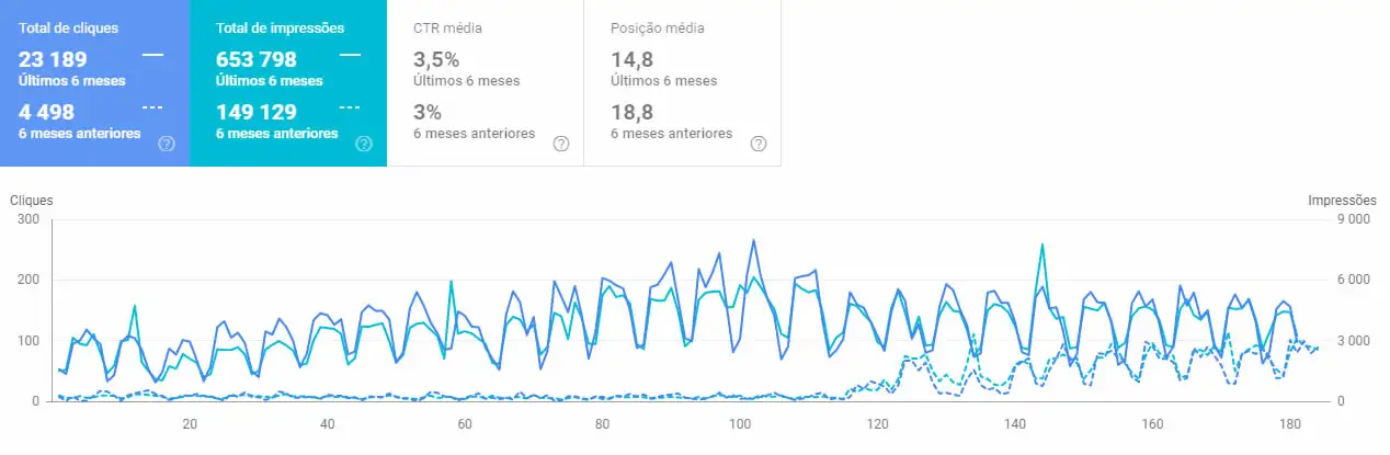 André Fer. - Maia - Marketing